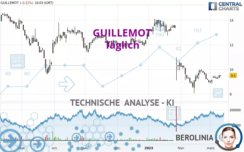 GUILLEMOT - Täglich