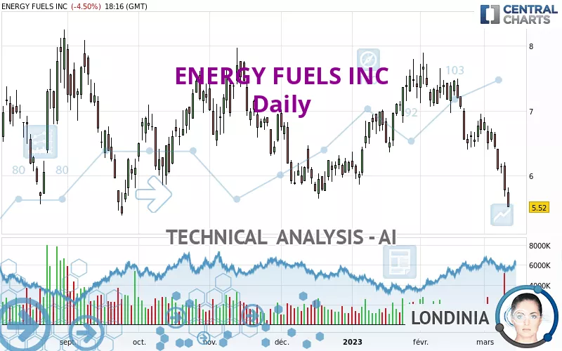 ENERGY FUELS INC - Diario