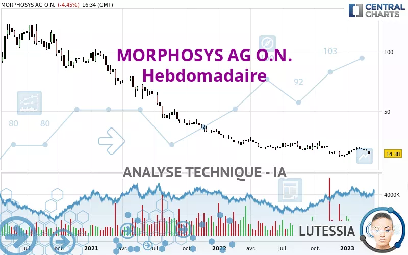 MORPHOSYS AG O.N. - Semanal