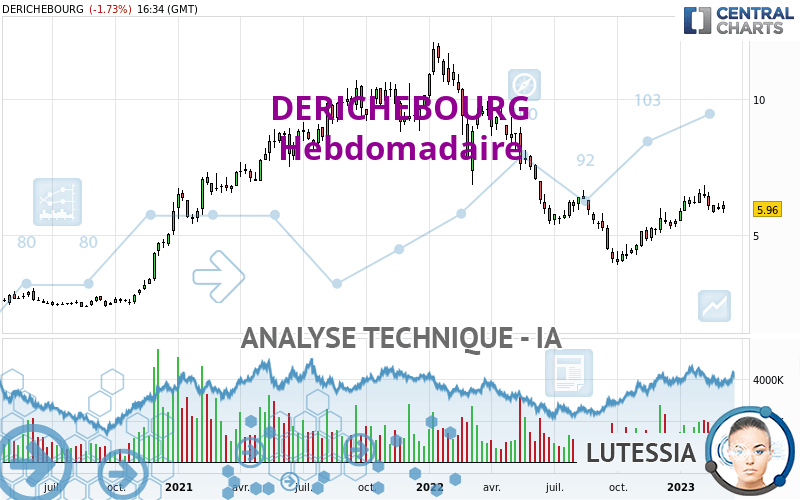 DERICHEBOURG - Weekly