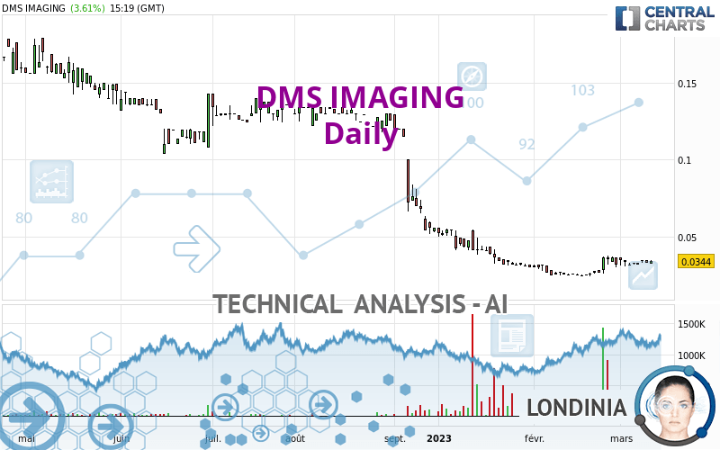 EUROPEAN MEDICAL S - Daily