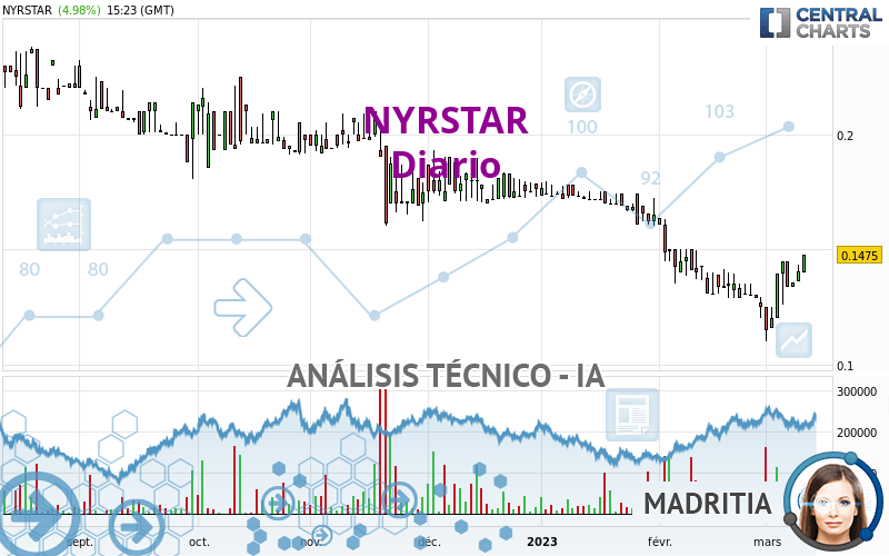 NYRSTAR - Diario