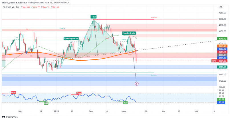 S&P500 INDEX - 4 uur