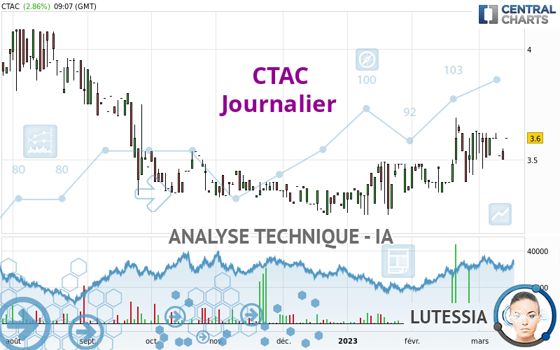 CTAC - Dagelijks