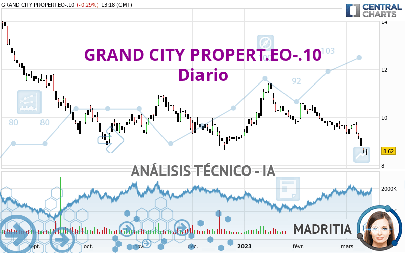 GRAND CITY PROPERT.EO-.10 - Daily