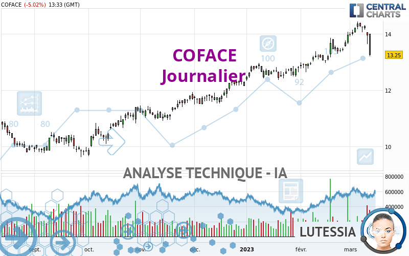 COFACE - Journalier