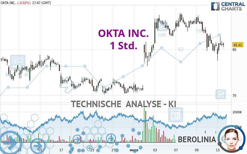 OKTA INC. - 1 Std.