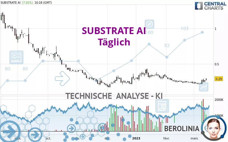 SUBSTRATE AI - Täglich