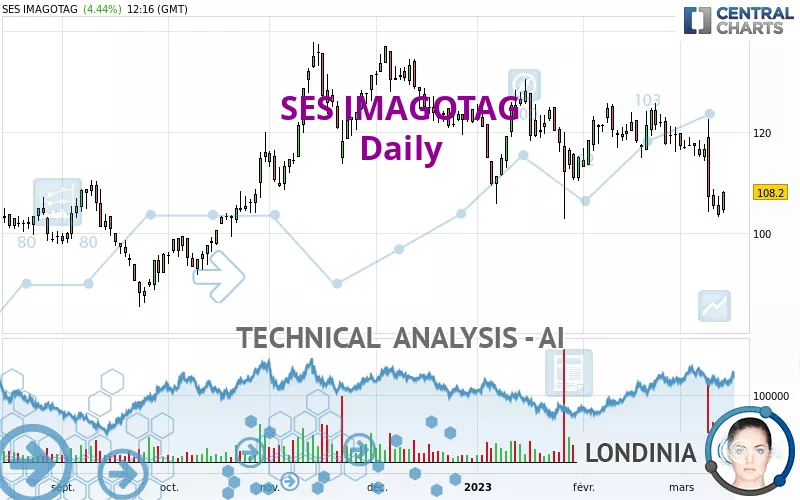 VUSIONGROUP - Daily