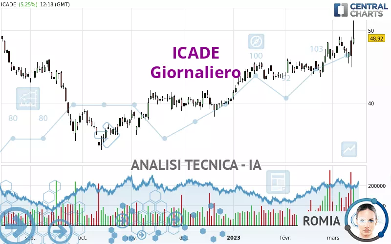 ICADE - Giornaliero