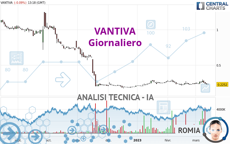 VANTIVA - Daily