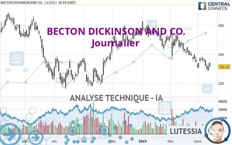 BECTON DICKINSON AND CO. - Dagelijks