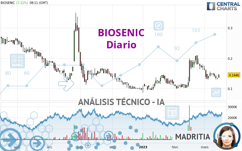 BIOSENIC - Täglich