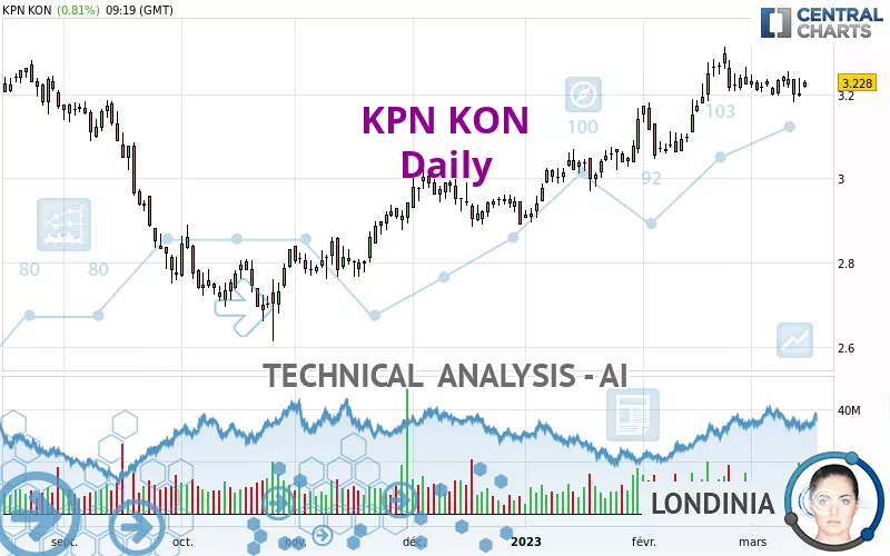 KPN KON - Diario