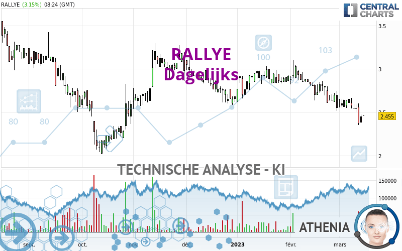 RALLYE - Dagelijks