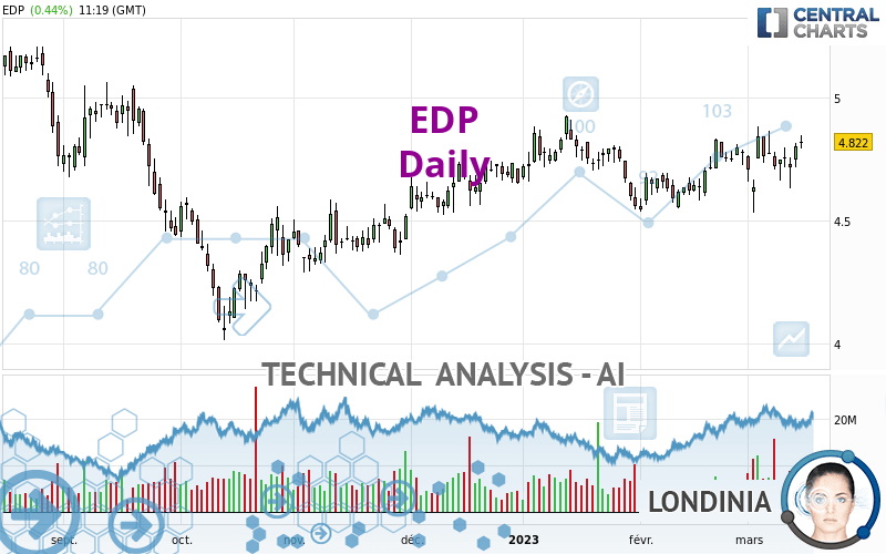 EDP - Giornaliero