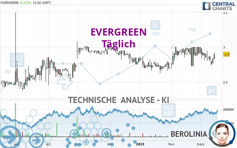 EVERGREEN - Täglich