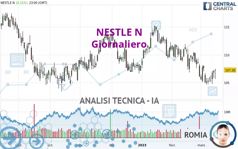 NESTLE N - Giornaliero