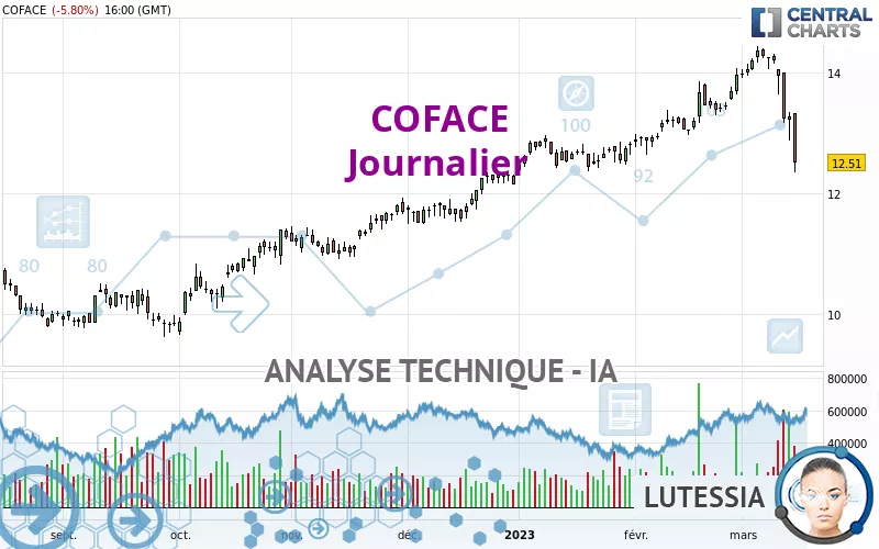 COFACE - Diario