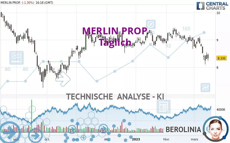 MERLIN PROP. - Täglich