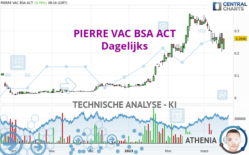 PIERRE VAC BSA ACT - Dagelijks