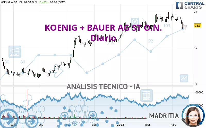 KOENIG + BAUER AG ST O.N. - Diario