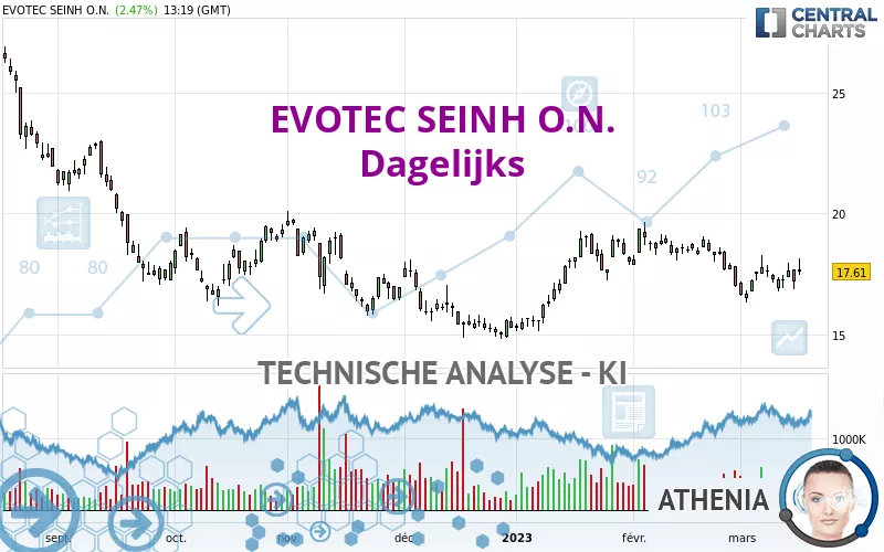 EVOTEC SEINH O.N. - Journalier