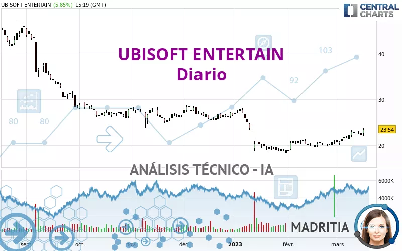 UBISOFT ENTERTAIN - Dagelijks