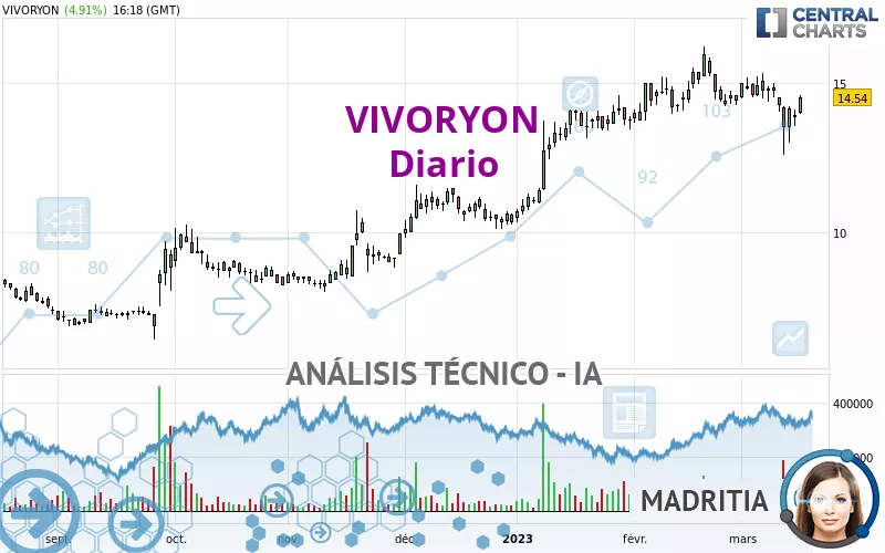 VIVORYON - Diario