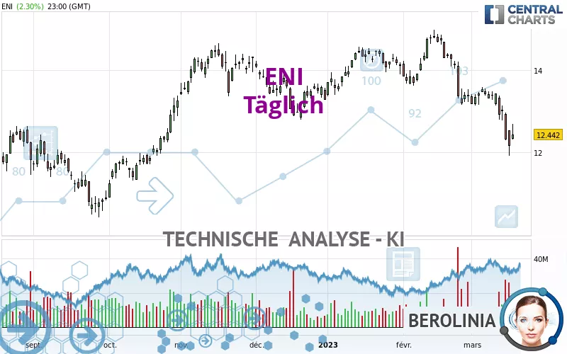 ENI - Diario