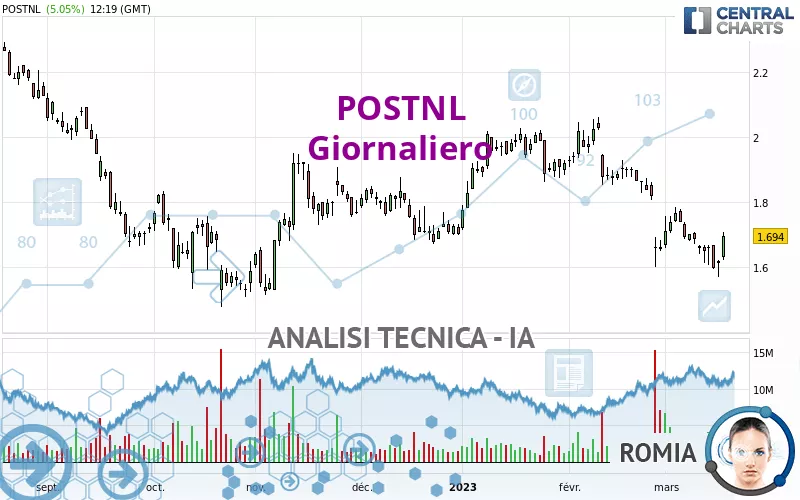 POSTNL - Giornaliero