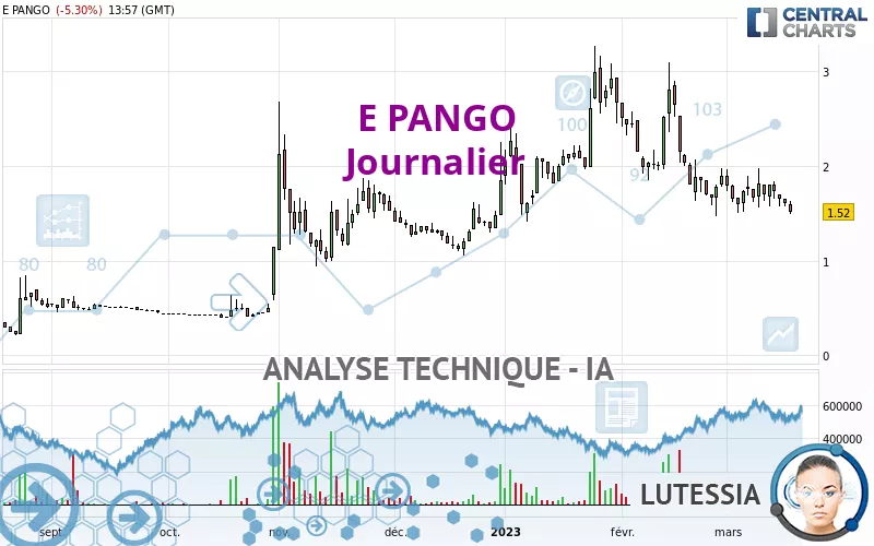 E PANGO - Diario