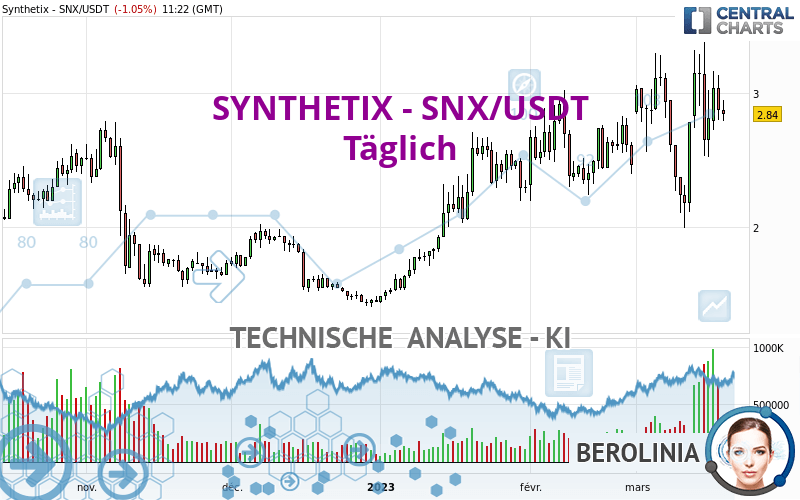 SYNTHETIX - SNX/USDT - Täglich