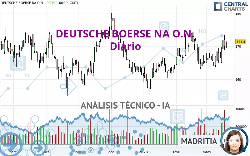 DEUTSCHE BOERSE NA O.N. - Diario