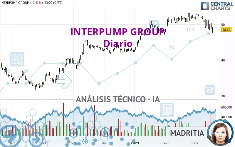 INTERPUMP GROUP - Diario