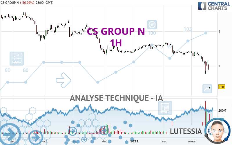 CREDIT SUISSE GROUP - 1 Std.