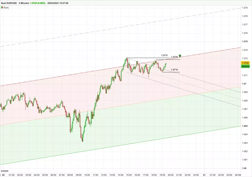 EUR/USD - 5 min.