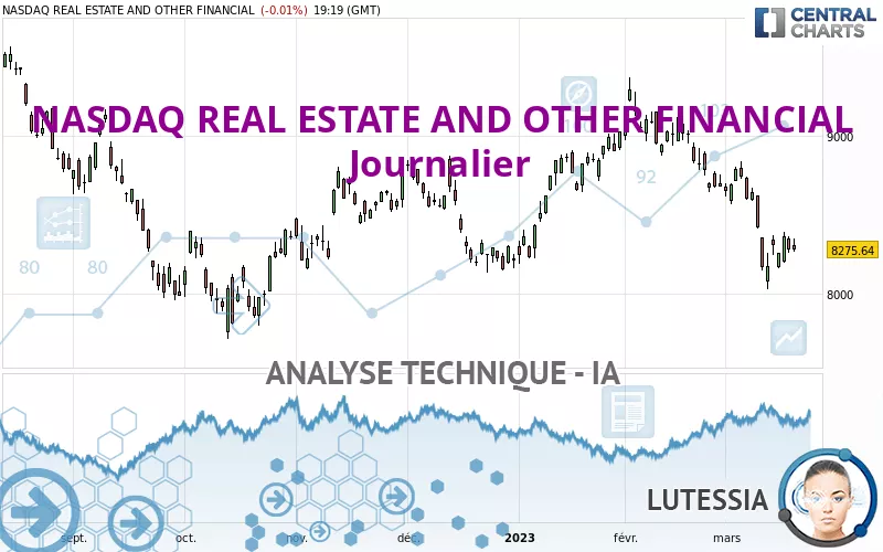 NASDAQ REAL ESTATE AND OTHER FINANCIAL - Journalier