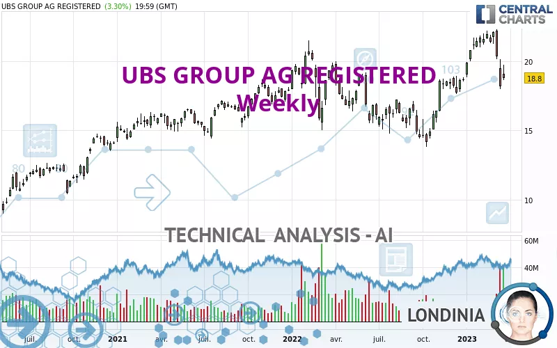 UBS GROUP AG REGISTERED - Semanal