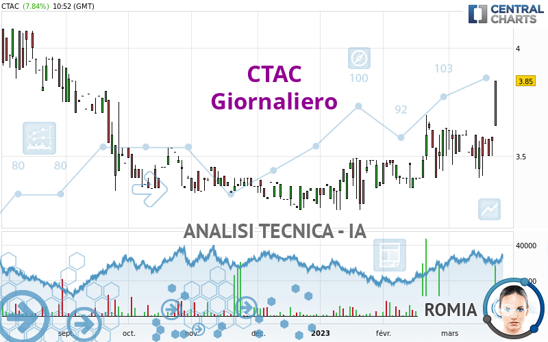 CTAC - Dagelijks