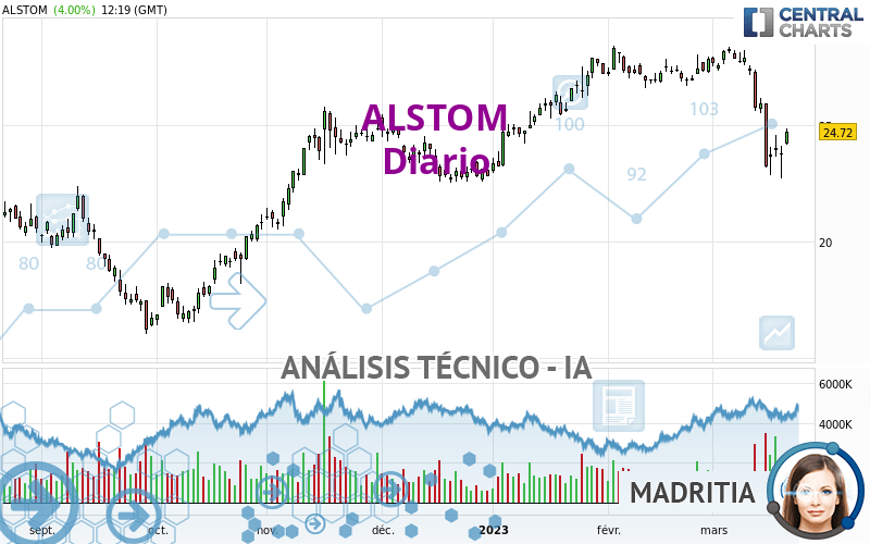 ALSTOM - Diario