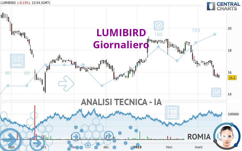 LUMIBIRD - Giornaliero