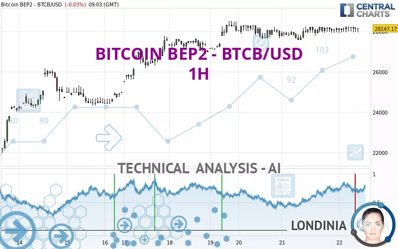 BITCOIN BEP2 - BTCB/USD - 1H