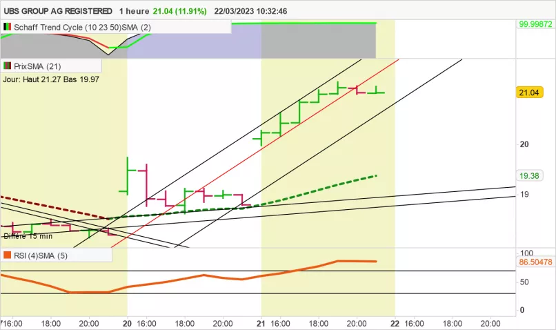 UBS GROUP AG REGISTERED - 1H