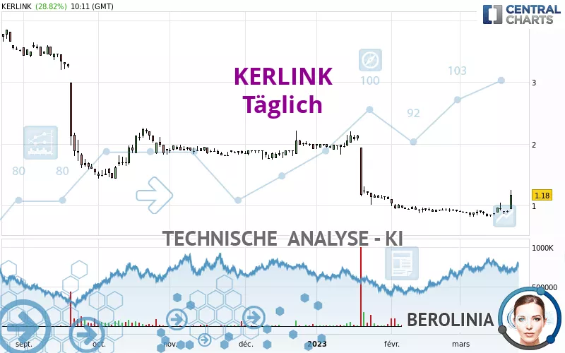 KERLINK - Täglich