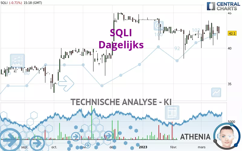 SQLI - Dagelijks