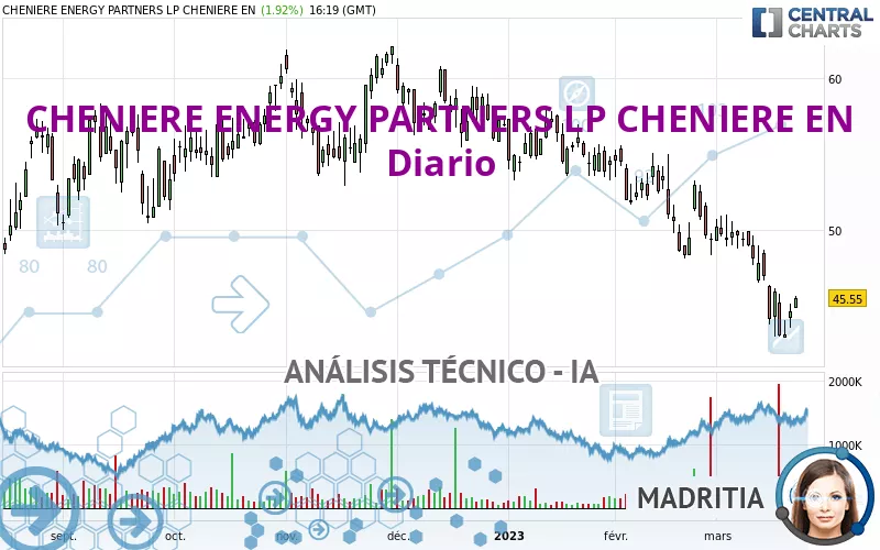 CHENIERE ENERGY PARTNERS LP - Diario