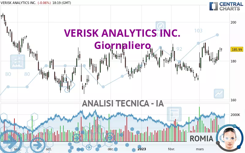 VERISK ANALYTICS INC. - Diario