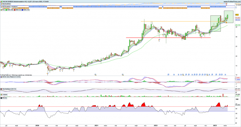 ROCHE BOBOIS - Weekly