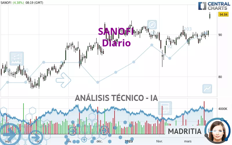 SANOFI - Diario